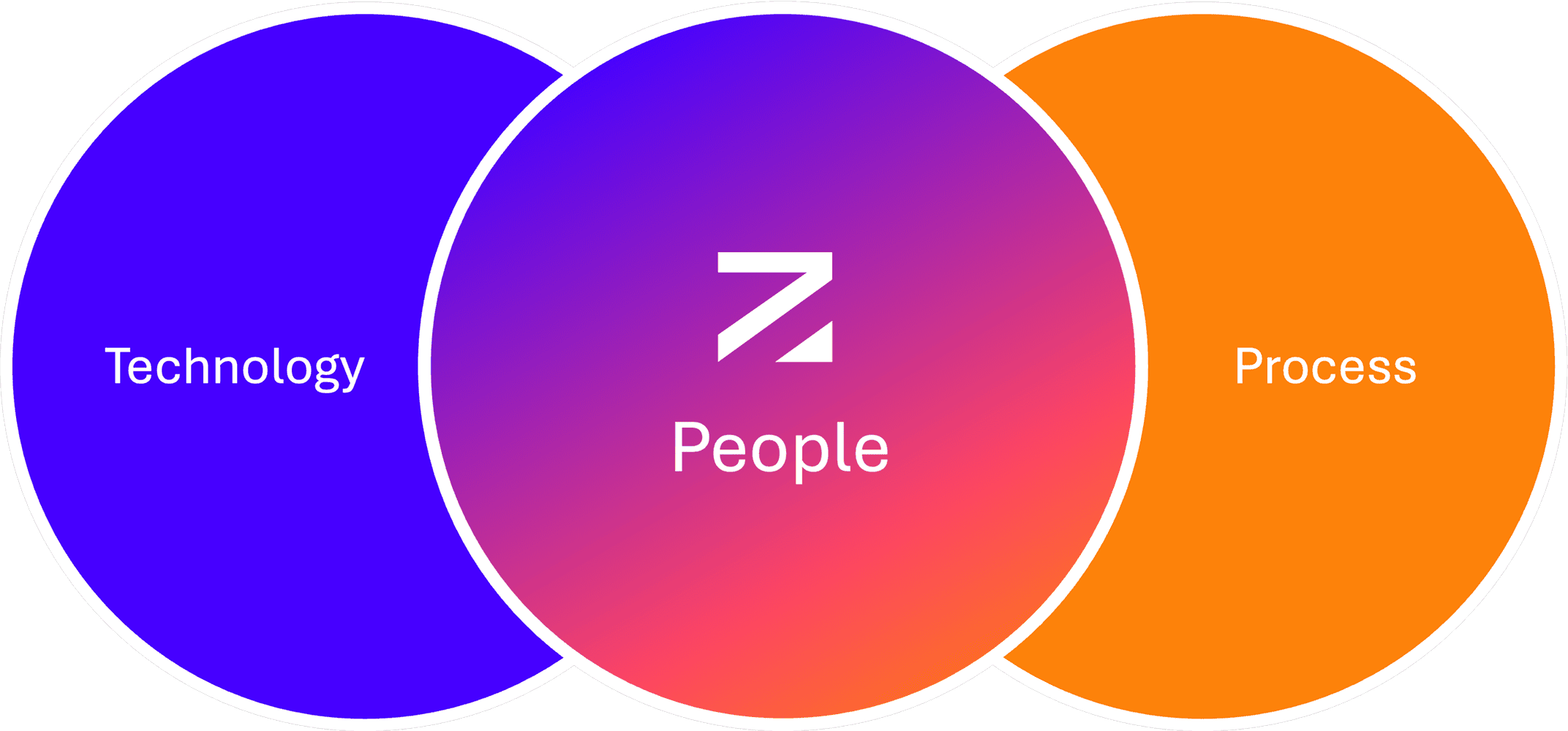 Zinata_People 1 Zinata people technology process